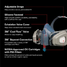 3M Cool Flow Respirator - Image 3