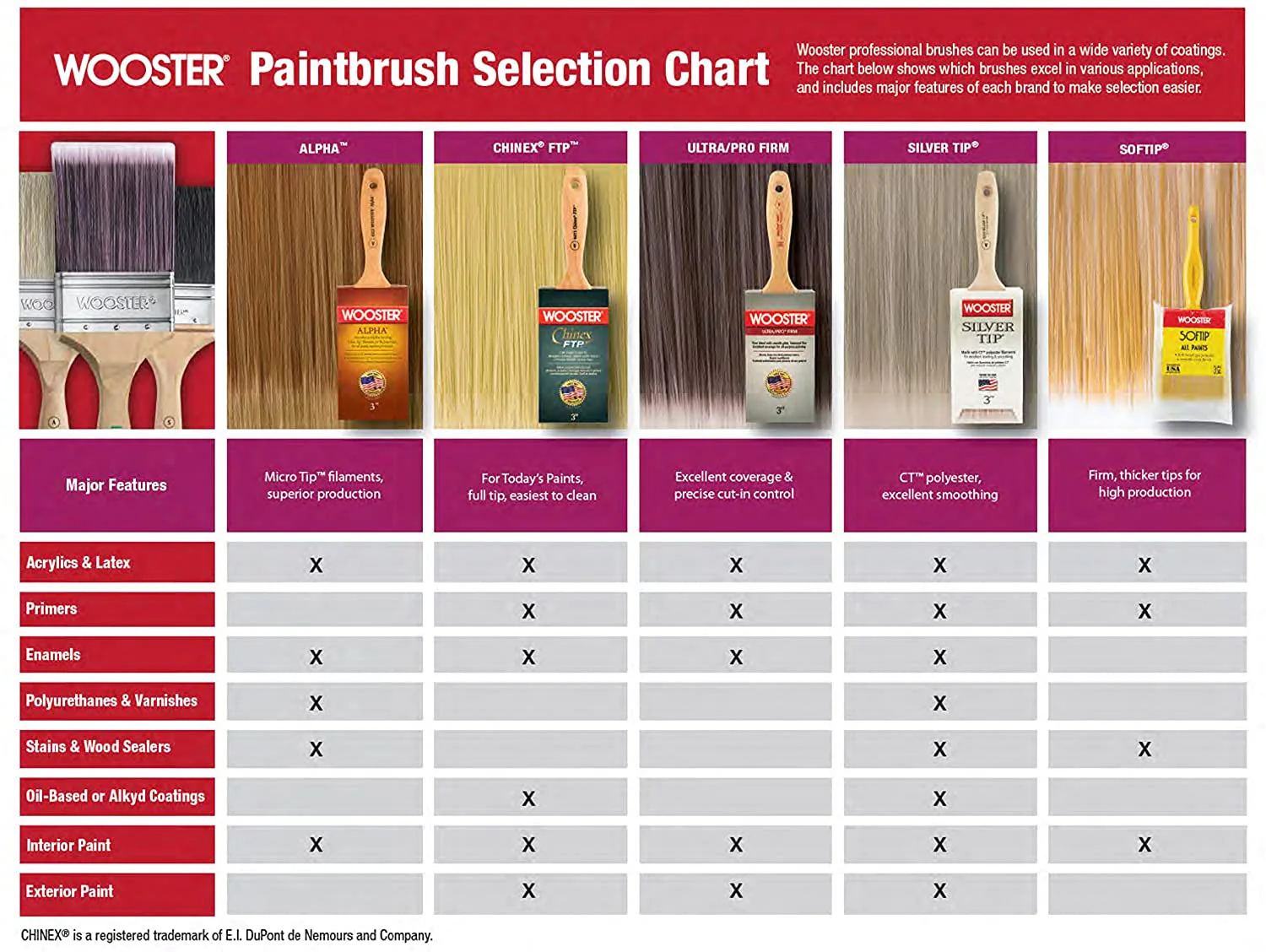 Ultra/Pro 4175- W Flat Paint Brush 2.5" - Image 3