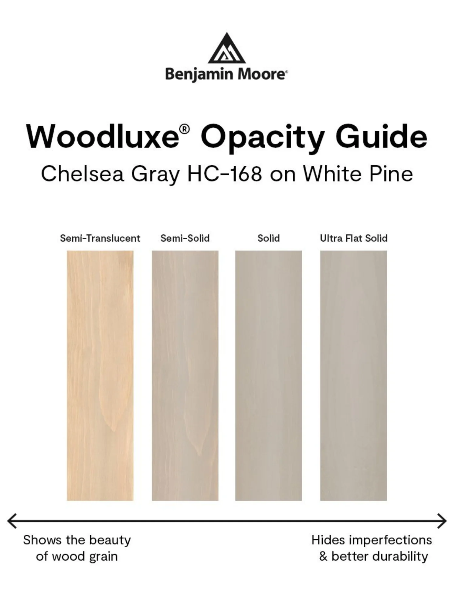 Woodluxe® Oil-Based Waterproofing Stain + Sealer - Semi-Transparent 592 - Image 4